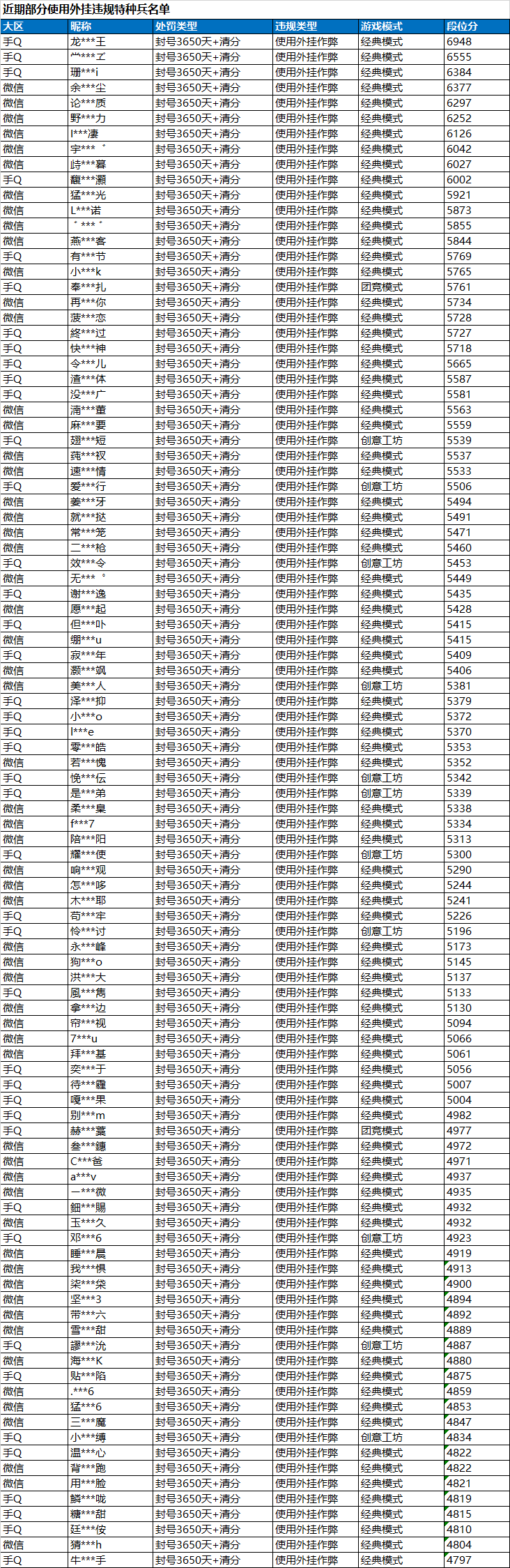 8倍镜打击外挂_和平精英安全运营团队_和平精英辅助器安卓在哪